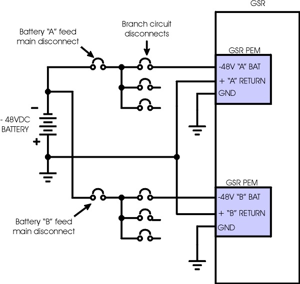Battery Feed