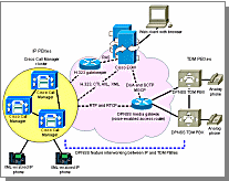 Click to go to the solution overview