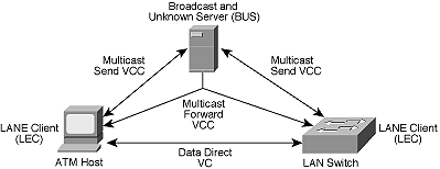 Bro_WP_ATM_fig23