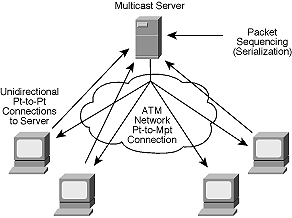 Bro_WP_ATM_fig6