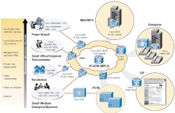 Network Diagram