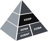 Cisco Certified Design Professional