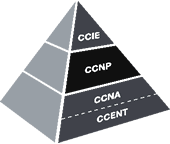 pyramid_ccnp.gif