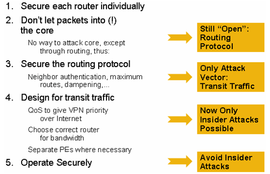 MPLS Security Best Practice Guidelines