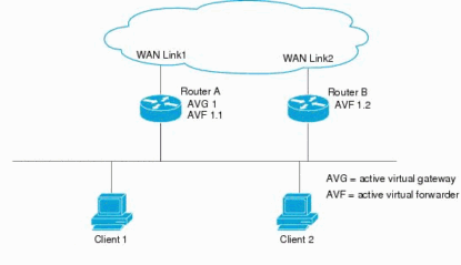 config_gateway_load_bal_protocol_01.gif