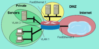 config_zone_firewall_router_02.gif