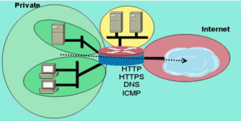 config_zone_firewall_router_04.gif