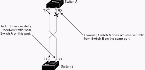config_UDLD_cat_switch_01.gif