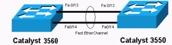 config_etherchannel_cna_00.gif