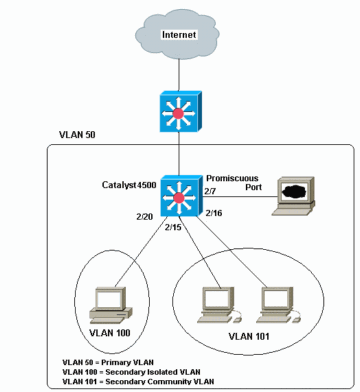 config_pvt_vlans_os_01.gif