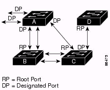 prep_config_stp_on_catswtch_02.gif