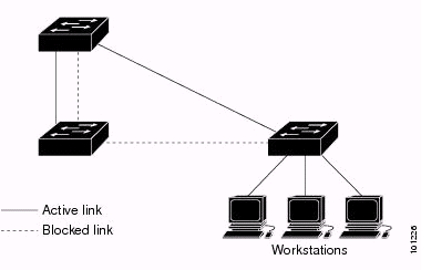 prep_config_stp_on_catswtch_03.gif