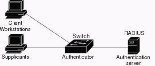 set_IEEE_802.1X_cat_swtch_01.gif