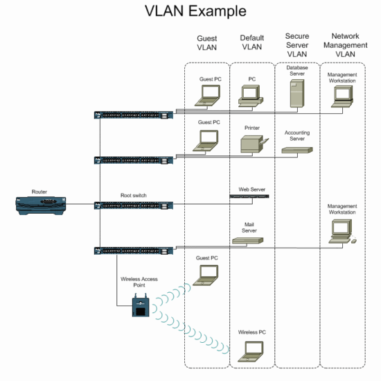 Vlanphys3b.gif