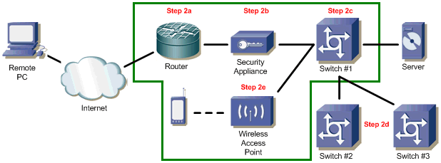 Install a New Network