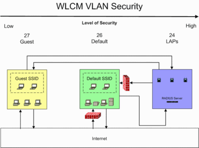 wlcm_vlans1.gif