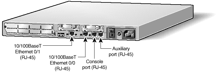 Ethernet Port bei Amazon