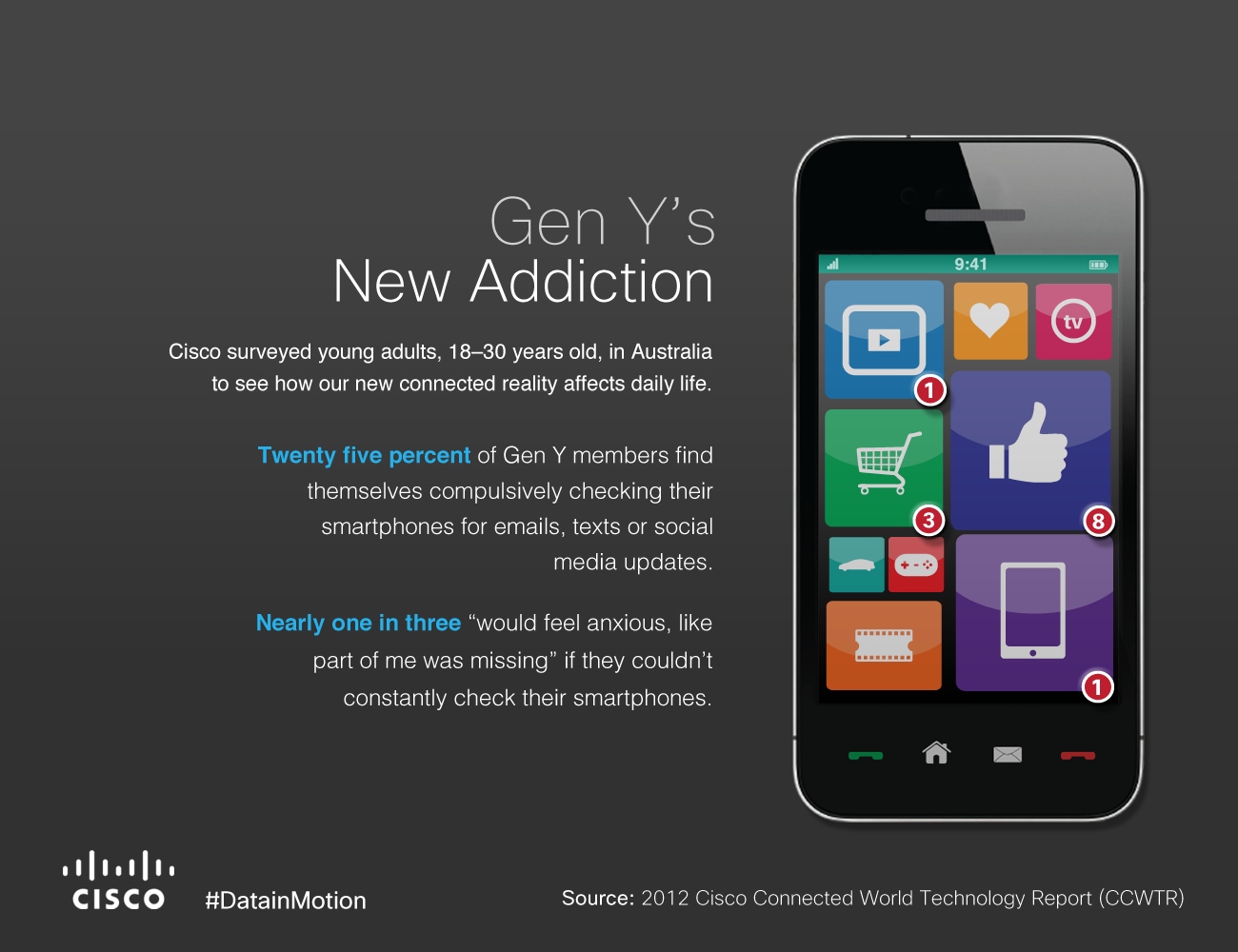 12.   Gen Y’s New Addition (Infographic
