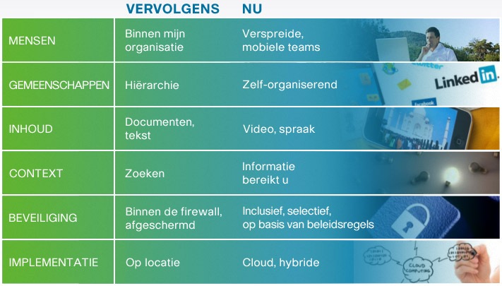 Overzicht essentiële elementen van samenwerking
