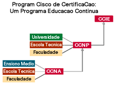 O Programa e as Certifica��es
