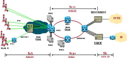 R99/R4 阶段UTRAN 传送网络组网方案建议
