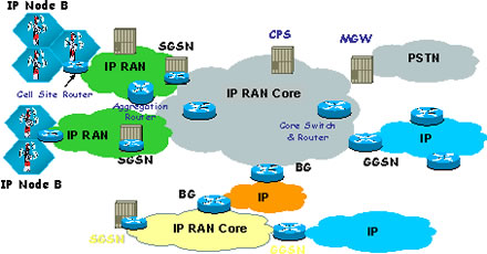 R5/R6 阶段UTRAN传送网络组网方案建议