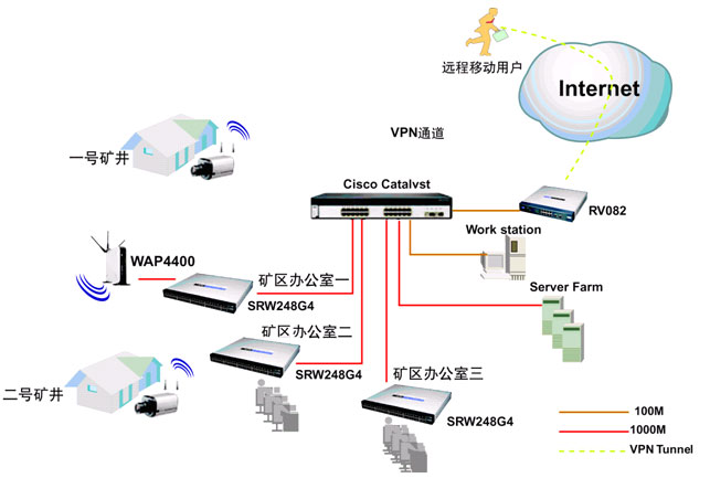 思科定制化解决方案 助煤炭业打造高可靠网络平台