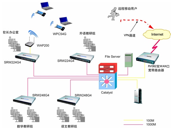 思科解决方案打造高效可靠校园办公网络