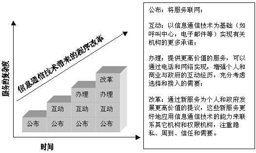 提高能力 改进服务