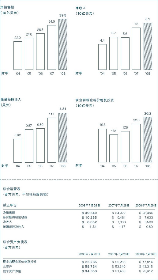 公司管理