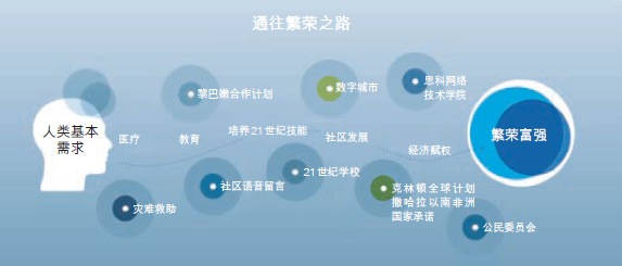 思科和社会