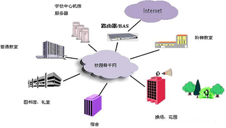 学校中心机房