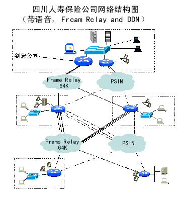 四川省人寿保险公司网络结构图