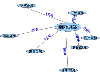 网络拓扑图