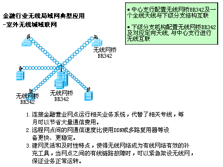 拓扑图
