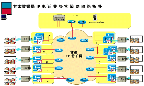 Cisco和深圳新太公司为甘肃数据局IP电话网的设计方案