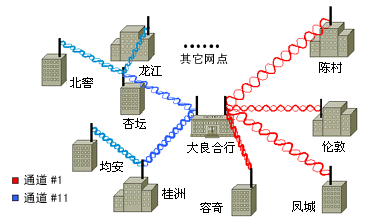 佳盈承建的顺德合作银行无线网