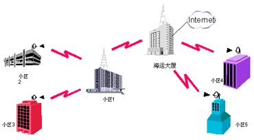 拓扑图