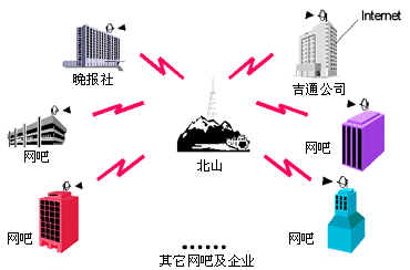 拓扑图