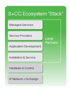 The S+CC Ecosystem
