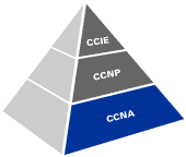 CCNA Instant Answers