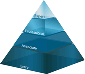 CCSP Instant Answers
