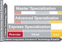 channel partner framework image