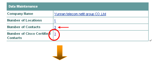 其它认证人员的添加