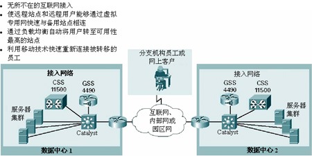 使用户能够对应用和数据执行连续、均衡的访问