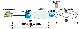 RFC1483/2668 和RBE