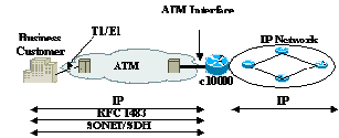 ATM 架构