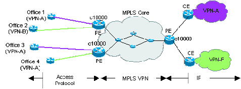MPLS 架构