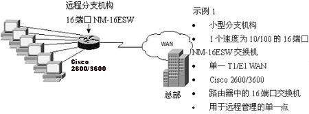 典型部署:仅用于小型分支机构数据