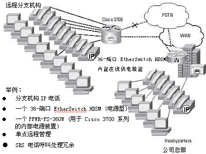 典型部署：小型分支机构数据和IP电话传输
